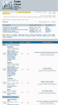 Mobile Screenshot of ceskeforum.com